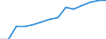 Total / Lower secondary or second stage of basic education (level 2) / Number / Norway