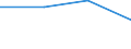 Total / Lower secondary education (level 2) - general programme orientation / Number / Flemish Community in Belgium