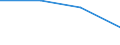 Total / Lower secondary education (level 2) - general programme orientation / Number / Lithuania