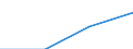 Total / Lower secondary education (level 2) - general programme orientation / Number / Luxembourg