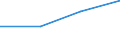 Total / Lower secondary education (level 2) - general programme orientation / Number / Slovenia