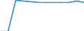 Corresponding (total) number of students enrolled / Total / Primary education or first stage of basic education (level 1) / Number / Belgium