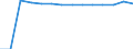 Anzahl der Fremdsprachen: Entsprechende Zahl (insgesamt) der eingeschriebenen Studenten / Altersklasse: Insgesamt / Internationale Standardklassifikation des Bildungswesens (ISCED 1997): Primarstufe oder erste Phase der Grundbildung (Stufe 1) / Maßeinheit: Anzahl / Geopolitische Meldeeinheit: Französische Gemeinschaft in Belgien einschließlich der kleinen Deutschsprachigen Gemeinschaft