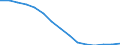 Anzahl der Fremdsprachen: Entsprechende Zahl (insgesamt) der eingeschriebenen Studenten / Altersklasse: Insgesamt / Internationale Standardklassifikation des Bildungswesens (ISCED 1997): Primarstufe oder erste Phase der Grundbildung (Stufe 1) / Maßeinheit: Anzahl / Geopolitische Meldeeinheit: Tschechien