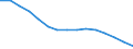 Anzahl der Fremdsprachen: Entsprechende Zahl (insgesamt) der eingeschriebenen Studenten / Altersklasse: Insgesamt / Internationale Standardklassifikation des Bildungswesens (ISCED 1997): Primarstufe oder erste Phase der Grundbildung (Stufe 1) / Maßeinheit: Anzahl / Geopolitische Meldeeinheit: Deutschland