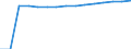 Anzahl der Fremdsprachen: Entsprechende Zahl (insgesamt) der eingeschriebenen Studenten / Altersklasse: Insgesamt / Internationale Standardklassifikation des Bildungswesens (ISCED 1997): Primarstufe oder erste Phase der Grundbildung (Stufe 1) / Maßeinheit: Anzahl / Geopolitische Meldeeinheit: Irland