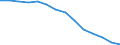 Anzahl der Fremdsprachen: Entsprechende Zahl (insgesamt) der eingeschriebenen Studenten / Altersklasse: Insgesamt / Internationale Standardklassifikation des Bildungswesens (ISCED 1997): Primarstufe oder erste Phase der Grundbildung (Stufe 1) / Maßeinheit: Anzahl / Geopolitische Meldeeinheit: Zypern