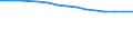 Anzahl der Fremdsprachen: Entsprechende Zahl (insgesamt) der eingeschriebenen Studenten / Altersklasse: Insgesamt / Internationale Standardklassifikation des Bildungswesens (ISCED 1997): Primarstufe oder erste Phase der Grundbildung (Stufe 1) / Maßeinheit: Anzahl / Geopolitische Meldeeinheit: Ungarn