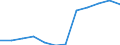 Anzahl der Fremdsprachen: Entsprechende Zahl (insgesamt) der eingeschriebenen Studenten / Altersklasse: Insgesamt / Internationale Standardklassifikation des Bildungswesens (ISCED 1997): Primarstufe oder erste Phase der Grundbildung (Stufe 1) / Maßeinheit: Anzahl / Geopolitische Meldeeinheit: Niederlande