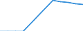 Anzahl der Fremdsprachen: Entsprechende Zahl (insgesamt) der eingeschriebenen Studenten / Altersklasse: Insgesamt / Internationale Standardklassifikation des Bildungswesens (ISCED 1997): Primarstufe oder erste Phase der Grundbildung (Stufe 1) / Maßeinheit: Anzahl / Geopolitische Meldeeinheit: Polen