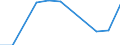 Anzahl der Fremdsprachen: Entsprechende Zahl (insgesamt) der eingeschriebenen Studenten / Altersklasse: Insgesamt / Internationale Standardklassifikation des Bildungswesens (ISCED 1997): Primarstufe oder erste Phase der Grundbildung (Stufe 1) / Maßeinheit: Anzahl / Geopolitische Meldeeinheit: Portugal