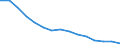 Anzahl der Fremdsprachen: Entsprechende Zahl (insgesamt) der eingeschriebenen Studenten / Altersklasse: Insgesamt / Internationale Standardklassifikation des Bildungswesens (ISCED 1997): Primarstufe oder erste Phase der Grundbildung (Stufe 1) / Maßeinheit: Anzahl / Geopolitische Meldeeinheit: Rumänien