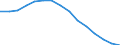 Anzahl der Fremdsprachen: Entsprechende Zahl (insgesamt) der eingeschriebenen Studenten / Altersklasse: Insgesamt / Internationale Standardklassifikation des Bildungswesens (ISCED 1997): Primarstufe oder erste Phase der Grundbildung (Stufe 1) / Maßeinheit: Anzahl / Geopolitische Meldeeinheit: Finnland