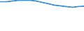 Anzahl der Fremdsprachen: Entsprechende Zahl (insgesamt) der eingeschriebenen Studenten / Altersklasse: Insgesamt / Internationale Standardklassifikation des Bildungswesens (ISCED 1997): Primarstufe oder erste Phase der Grundbildung (Stufe 1) / Maßeinheit: Anzahl / Geopolitische Meldeeinheit: Schweden