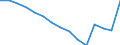Anzahl der Fremdsprachen: Entsprechende Zahl (insgesamt) der eingeschriebenen Studenten / Altersklasse: Insgesamt / Internationale Standardklassifikation des Bildungswesens (ISCED 1997): Primarstufe oder erste Phase der Grundbildung (Stufe 1) / Maßeinheit: Anzahl / Geopolitische Meldeeinheit: Nordmazedonien