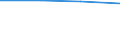 Anzahl der Fremdsprachen: Entsprechende Zahl (insgesamt) der eingeschriebenen Studenten / Altersklasse: Insgesamt / Internationale Standardklassifikation des Bildungswesens (ISCED 1997): Primarstufe oder erste Phase der Grundbildung (Stufe 1) / Maßeinheit: Anzahl / Geopolitische Meldeeinheit: Albanien