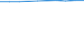 Anzahl der Fremdsprachen: Entsprechende Zahl (insgesamt) der eingeschriebenen Studenten / Altersklasse: Insgesamt / Internationale Standardklassifikation des Bildungswesens (ISCED 1997): Primarstufe oder erste Phase der Grundbildung (Stufe 1) / Maßeinheit: Anzahl / Geopolitische Meldeeinheit: Türkei