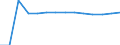 Anzahl der Fremdsprachen: Entsprechende Zahl (insgesamt) der eingeschriebenen Studenten / Altersklasse: Insgesamt / Internationale Standardklassifikation des Bildungswesens (ISCED 1997): Sekundarstufe I oder zweite Phase der Grundbildung (Stufe 2) / Maßeinheit: Anzahl / Geopolitische Meldeeinheit: Französische Gemeinschaft in Belgien einschließlich der kleinen Deutschsprachigen Gemeinschaft