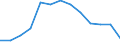 Anzahl der Fremdsprachen: Entsprechende Zahl (insgesamt) der eingeschriebenen Studenten / Altersklasse: Insgesamt / Internationale Standardklassifikation des Bildungswesens (ISCED 1997): Sekundarstufe I oder zweite Phase der Grundbildung (Stufe 2) / Maßeinheit: Anzahl / Geopolitische Meldeeinheit: Flämische Gemeinschaft in Belgien