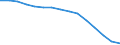 Anzahl der Fremdsprachen: Entsprechende Zahl (insgesamt) der eingeschriebenen Studenten / Altersklasse: Insgesamt / Internationale Standardklassifikation des Bildungswesens (ISCED 1997): Sekundarstufe I oder zweite Phase der Grundbildung (Stufe 2) / Maßeinheit: Anzahl / Geopolitische Meldeeinheit: Tschechien
