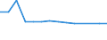 Anzahl der Fremdsprachen: Entsprechende Zahl (insgesamt) der eingeschriebenen Studenten / Altersklasse: Insgesamt / Internationale Standardklassifikation des Bildungswesens (ISCED 1997): Sekundarstufe I oder zweite Phase der Grundbildung (Stufe 2) / Maßeinheit: Anzahl / Geopolitische Meldeeinheit: Malta