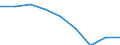 Anzahl der Fremdsprachen: Entsprechende Zahl (insgesamt) der eingeschriebenen Studenten / Altersklasse: Insgesamt / Internationale Standardklassifikation des Bildungswesens (ISCED 1997): Sekundarstufe I oder zweite Phase der Grundbildung (Stufe 2) / Maßeinheit: Anzahl / Geopolitische Meldeeinheit: Niederlande