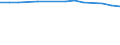 Anzahl der Fremdsprachen: Entsprechende Zahl (insgesamt) der eingeschriebenen Studenten / Altersklasse: Insgesamt / Internationale Standardklassifikation des Bildungswesens (ISCED 1997): Sekundarstufe I oder zweite Phase der Grundbildung (Stufe 2) / Maßeinheit: Anzahl / Geopolitische Meldeeinheit: Österreich