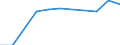 Anzahl der Fremdsprachen: Entsprechende Zahl (insgesamt) der eingeschriebenen Studenten / Altersklasse: Insgesamt / Internationale Standardklassifikation des Bildungswesens (ISCED 1997): Sekundarstufe I oder zweite Phase der Grundbildung (Stufe 2) / Maßeinheit: Anzahl / Geopolitische Meldeeinheit: Portugal