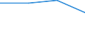 Anzahl der Fremdsprachen: Entsprechende Zahl (insgesamt) der eingeschriebenen Studenten / Altersklasse: Insgesamt / Internationale Standardklassifikation des Bildungswesens (ISCED 1997): Sekundarstufe I (Stufe 2) - allgemeine Bildung / Maßeinheit: Anzahl / Geopolitische Meldeeinheit: Belgien
