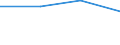 Anzahl der Fremdsprachen: Entsprechende Zahl (insgesamt) der eingeschriebenen Studenten / Altersklasse: Insgesamt / Internationale Standardklassifikation des Bildungswesens (ISCED 1997): Sekundarstufe I (Stufe 2) - allgemeine Bildung / Maßeinheit: Anzahl / Geopolitische Meldeeinheit: Irland