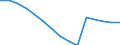 Corresponding (total) number of students enrolled / Total / Primary education or first stage of basic education (level 1) / Number / Latvia