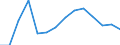 Corresponding (total) number of students enrolled / Total / Primary education or first stage of basic education (level 1) / Number / Luxembourg