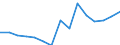 Corresponding (total) number of students enrolled / Total / Lower secondary or second stage of basic education (level 2) / Number / France