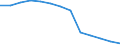 Corresponding (total) number of students enrolled / Total / Lower secondary or second stage of basic education (level 2) / Number / Latvia