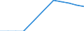 Corresponding (total) number of students enrolled / Total / Lower secondary or second stage of basic education (level 2) / Number / Poland