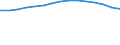 Corresponding (total) number of students enrolled / Total / Lower secondary or second stage of basic education (level 2) / Number / Sweden