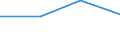 Corresponding (total) number of students enrolled / Total / Lower secondary education (level 2) - general programme orientation / Number / Flemish Community in Belgium