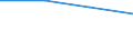 Corresponding (total) number of students enrolled / Total / Lower secondary education (level 2) - general programme orientation / Number / Czechia