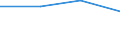 Corresponding (total) number of students enrolled / Total / Lower secondary education (level 2) - general programme orientation / Number / Ireland