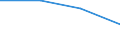 Corresponding (total) number of students enrolled / Total / Lower secondary education (level 2) - general programme orientation / Number / Italy