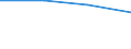 Corresponding (total) number of students enrolled / Total / Lower secondary education (level 2) - general programme orientation / Number / Latvia