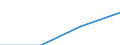 Corresponding (total) number of students enrolled / Total / Lower secondary education (level 2) - general programme orientation / Number / Luxembourg