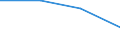 Corresponding (total) number of students enrolled / Total / Lower secondary education (level 2) - general programme orientation / Number / Hungary