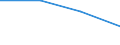 Corresponding (total) number of students enrolled / Total / Lower secondary education (level 2) - general programme orientation / Number / Slovakia