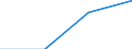 Corresponding (total) number of students enrolled / Total / Lower secondary education (level 2) - general programme orientation / Number / Sweden