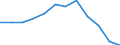 Total / Total / Upper secondary education (level 3) / Number / Belgium