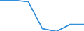 Total / Total / Upper secondary education (level 3) / Number / Croatia