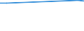 Total / Total / Upper secondary education (level 3) / Number / Austria