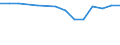 Geschlecht: Insgesamt / Altersklasse: Insgesamt / Internationale Standardklassifikation des Bildungswesens (ISCED 1997): Post-sekundäre, nicht-tertiäre Stufe (Stufe 4) / Maßeinheit: Anzahl / Geopolitische Meldeeinheit: Flämische Gemeinschaft in Belgien