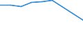 Geschlecht: Insgesamt / Altersklasse: Insgesamt / Internationale Standardklassifikation des Bildungswesens (ISCED 1997): Post-sekundäre, nicht-tertiäre Stufe (Stufe 4) / Maßeinheit: Anzahl / Geopolitische Meldeeinheit: Griechenland